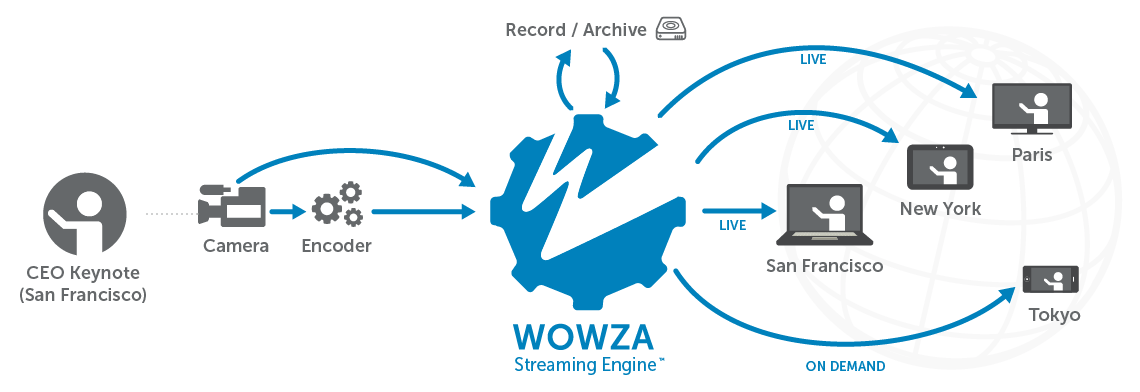 download wowza streaming engine
